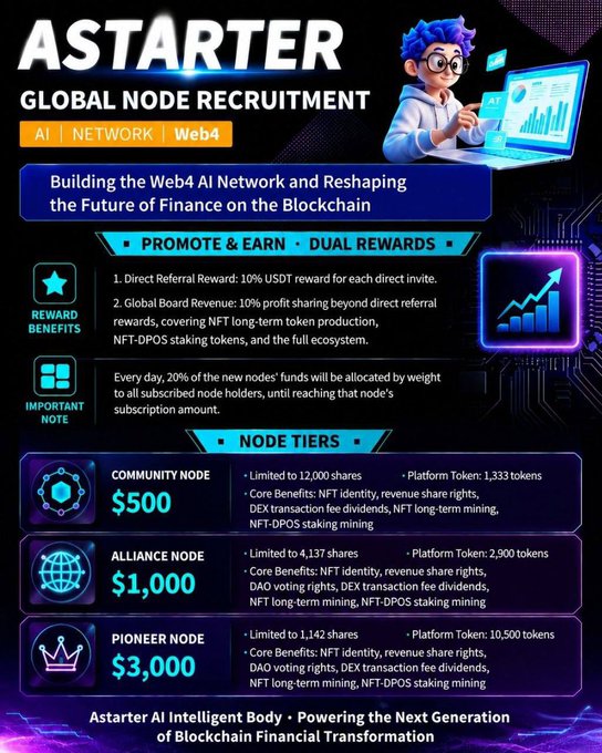 Astartex Global Node Recruitment promotional graphic for Web4 AI Network, offering Community ($500), Alliance ($1,000), and Pioneer ($3,000) node tiers with dual rewards and referral bonuses.