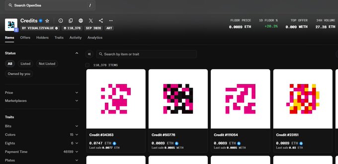 An OpenSea page showing the "Credits" NFT collection with a floor price of 0.0089 ETH (+29.3%) and 24h volume of 27.28 ETH, displaying pixel-art style 8-bit items. The image supports the post by showing the collection actively outperforming with a notable 29.3% floor price increase.