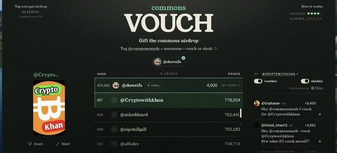 The 'commons' VOUCH airdrop page featuring user @doweifs at rank #25,886 with 4,000 points and @Cryptowithkhan at #57 with 776,204 points, showing recent vouches from @Oophaster and @Ubaid_khan13.