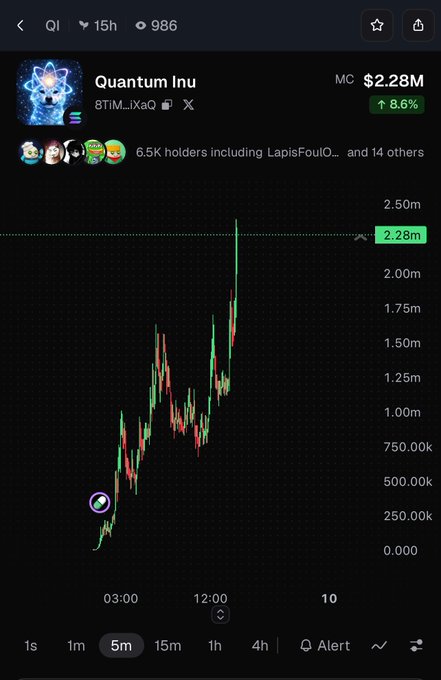 A mobile cryptocurrency chart for "Quantum Inu" token shows a market cap of $2.28M with an 8.6% increase, displaying a candlestick chart over a 5-minute timeframe.