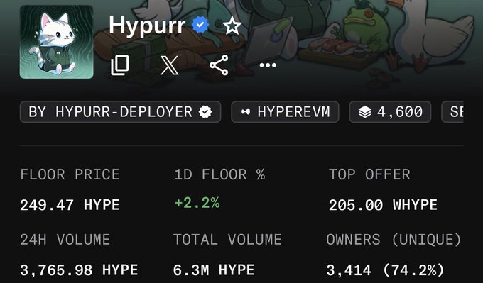 A screenshot of the "Hypurr" NFT collection on Hyperliquid's marketplace shows a floor price of 249.47 HYPE, a 1D floor increase of +2.2%, and a total supply of 4,600 unique items, directly visualizing the scarcity highlighted in the post comparing the 342M U.S. population to the limited Hypurr supply.