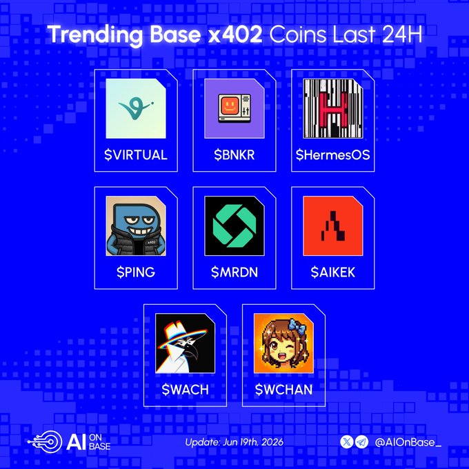 The image features a poster with various icons representing different cryptocurrency coins, including virtual coins like "@VIRTUAL" and "@bankrbot", as well as more traditional coins such as "@BNKR" and "@hermesOS". The poster also includes text that reads "Trending Base x402 coins last 24H What are you loading up on next? $VIRTUAL @virtuals_io $BNKR @bankrbot @hermesOS @HivraOS @pong @pingobserver @mrdn @mrdn_finance @AIKEK @alphakek @WACH @Wach @walletchan". The focus of the image is on these coins and their relation to the post, which suggests that the poster might be promoting a specific cryptocurrency or providing information about the latest trends in the world of digital currency.

The poster's layout includes multiple icons arranged in rows, with each icon representing a different type of coin. These icons are placed at various positions on the poster, creating an organized and visually appealing design. The use of icons helps to convey the message more effectively by providing a clear representation of what is being discussed or promoted.