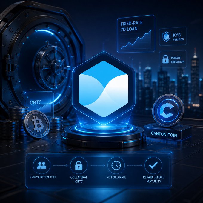A digital graphic illustrating a Canton Coin crypto lending platform, featuring a glowing hexagonal vault, Bitcoin and Canton Coin tokens, and HUD elements labeled 'FIXED-RATE 7D LOAN', 'KYB VERIFIED', 'PRIVATE EXECUTION', and a workflow showing KYB counterparties, CBTC collateral, and 7D fixed rate repayment.