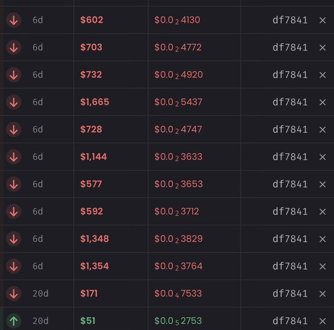 A table showing multiple transactions of the token $cashcat (df7841) over 6d and 20d periods, with one notable entry showing a $51 purchase (20d) that turned into the highlighted 18,000x gain story, while other recent sales range from $577 to $1,665 at low market caps like $0.02–$0.04.