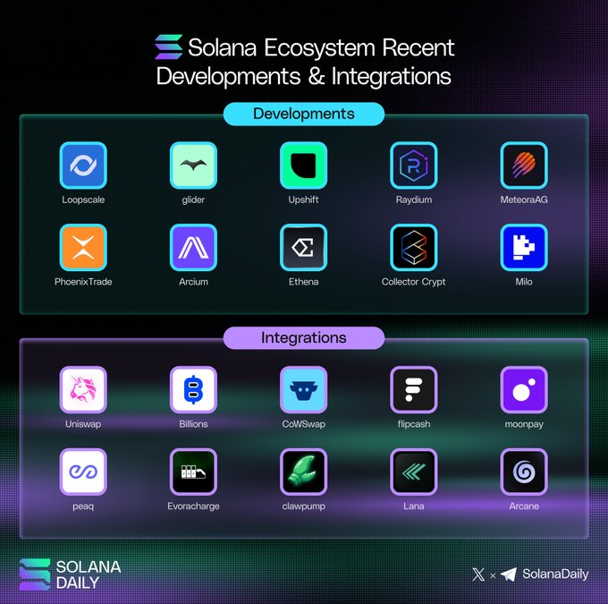 The image shows a comparison of different app icons, with each icon representing a specific app or feature within the Solana ecosystem. The icons are arranged side by side, allowing for easy comparison between them. The text at the bottom of the image provides information about the apps and their functions, providing context to the visual representation.