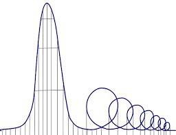 The image shows a bell curve with small circles at its peak and increasingly larger circles trailing off to the right, illustrating a pattern of diminishing returns. This visually represents the post's skeptical take that the hype around influencers like Ansem, Cashcat, and Brian will keep growing—when in reality, the size of their "pumps" will likely decrease as the pattern follows a normal distribution rather than escalating endlessly.