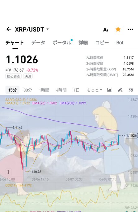 The image shows a screenshot of a trading app called Ripple, which is used for cryptocurrency trading. The app displays a graph with two lines representing the price of Bitcoin and another cryptocurrency, such as Ethereum or Ripple. The graph also includes a cartoon character that appears to be a girl dressed in blue, holding a book. The post on this image provides information about Ripple and its use for cryptocurrency trading.