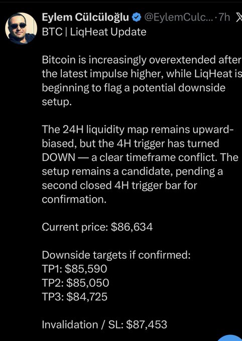 A tweet from Eylem Cülcüoğlu (@EylemCulc...) sharing a BTC/LiqHeat Update, noting Bitcoin is overextended after an impulse higher with a potential downside setup forming on the 4H timeframe. Key levels shown: current price $86,634, downside targets TP1: $85,590, TP2: $85,050, TP3: $84,725, and invalidation at $87,453 — aligning with the accompanying post's note that TP1 has been hit.