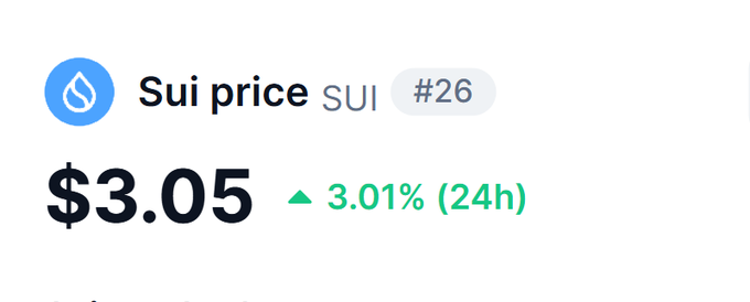 A price ticker showing "Sui price SUI #26" at "$3.05" with a green up arrow indicating a 3.01% increase over 24 hours.