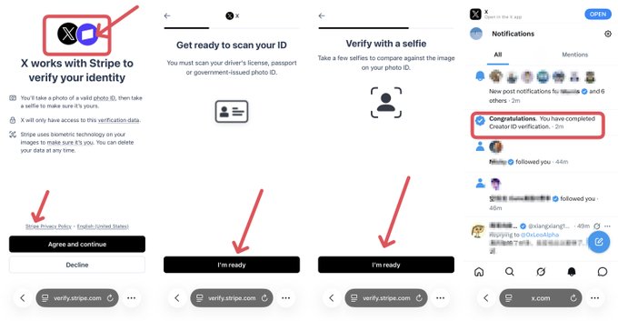 Four sequential mobile screenshots showing X's Stripe-powered Creator ID verification flow: an introductory "X works with Stripe to verify your identity" screen with an Agree and continue button, a "Get ready to scan your ID" screen for driver's license/passport, a "Verify with a selfie" screen, and a final Notifications panel showing "Congratulations. You have completed Creator ID verification," confirming the process completed in 2 minutes as described in the post.