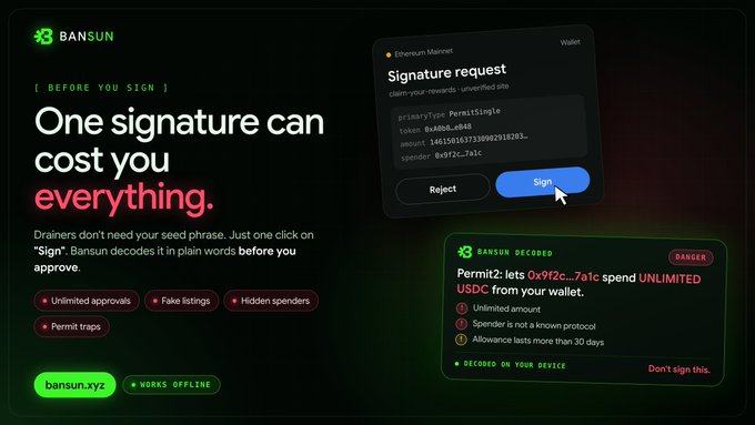 Bansun.xyz cryptocurrency advertisement warning that 'One signature can cost you everything,' featuring a screenshot of a deceptive Ethereum signature request and decoded warning details.