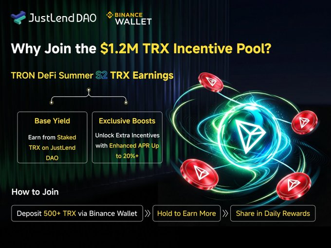 The image is a promotional graphic from JustLend DAO and Binance Wallet advertising a "$1.2M TRX Incentive Pool" for "TRON DeFi Summer S2 TRX Earnings," featuring TRX tokens orbiting a central logo and explaining that holders can earn a base yield through staked TRX on JustLend DAO plus exclusive boosts with enhanced APRs up to 20%+ by depositing 500+ TRX via Binance Wallet.