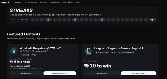 Longshot's dashboard displays a "Streaks" feature with 25 picks for a $25K prize, alongside featured contests including a Bitcoin price prediction (BTC at 11:59pm ET on August 7, with $66,819 already predicted) and a League of Legends Games contest for August 9 offering $50 perfect slate and 10 to win prizes.