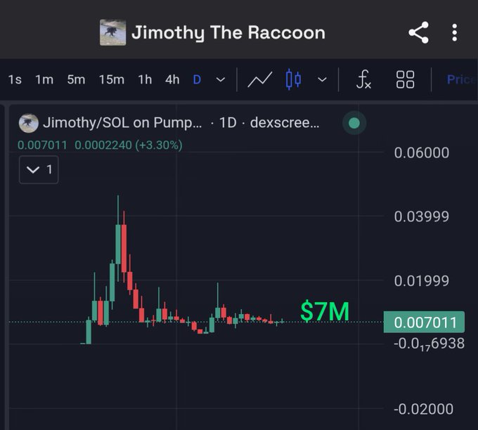 Trading chart for 'Jimothy/SOL on Pump...' on dexscreener showing a price of 0.007011 with +3.30% gain and a $7M market cap.