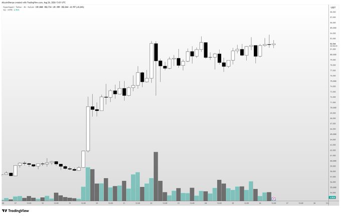 A daily candlestick chart of **AbCellera Biologics Inc. (NASDAQ: ABCL)** dated Aug 25, 2025, shows a sharp rally from around $4 to roughly $82, followed by a consolidation pattern near the highs with declining volume — suggesting the stock is "loading" for a potential breakout, as reflected in the caption's bullish sentiment about an imminent large move.