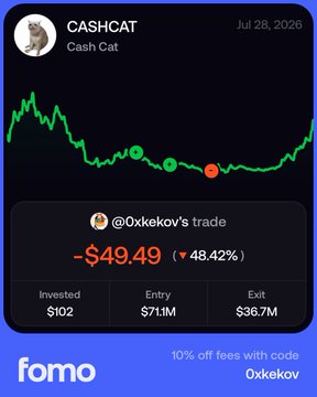 A screenshot from the "Fomo" app shows @Oxkekov's losing trade on Cash Cat (CASHCAT), detailing a -$49.49 (-48.42%) loss after buying at a $71.1M market cap and selling at $36.7M, which visually captures the user's regret over missing a potential 3x recovery on their previously-convicted position.