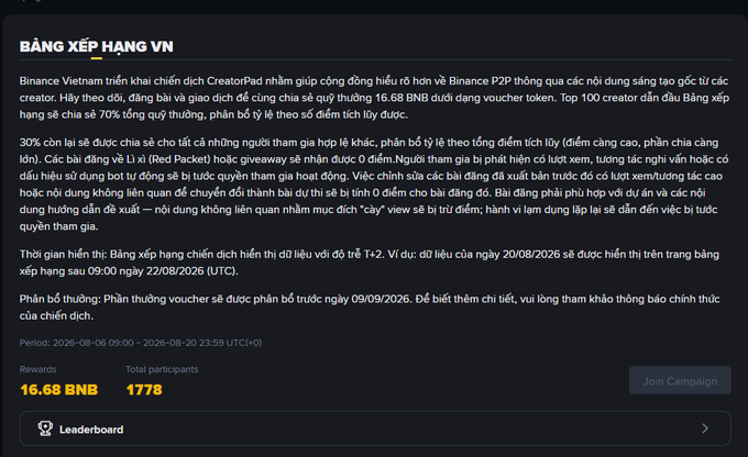 The image shows a Binance Vietnam CreatorPad campaign leaderboard offering 16.68 BNB in rewards distributed among the top 100 creators, with a total of 1777 participants currently joined. The campaign supports Binance P2P content creation through a points-based system where the top 30% gain additional tiered rewards, illustrating the competitive nature highlighted in the post about whether there's a chance to rank among nearly 1,800 participants.