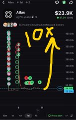 A screenshot of a crypto price chart for 'Atlas' showing 'Ag70.xomp.io' at $23.9K, with a large yellow handwritten '10X' and arrow drawn over the candlestick chart.