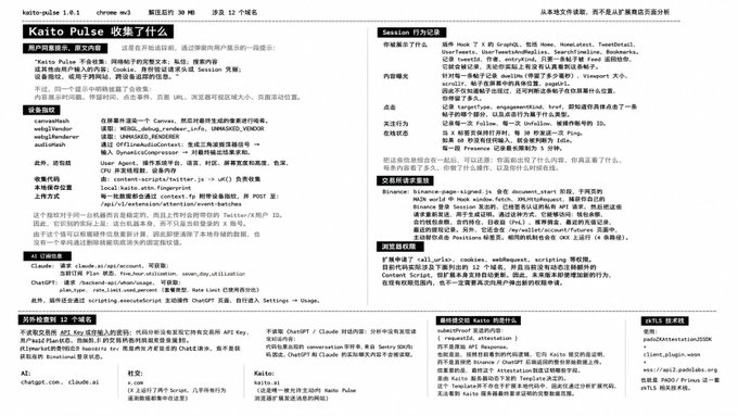 The image displays a Chinese-language documentation page for Kaito Pulse (version 1.0.1), a Chrome extension used to collect Twitter/X KOL data, featuring sections on what Kaito Pulse collects, session recording capabilities, and technical implementation details with code snippets. The documentation directly relates to the post by illustrating why the user avoids Kaito Pulse—its "user behavior" permissions require reading all data on visited websites and accessing cookies, which the post describes as "permissions too extensive to dare use."