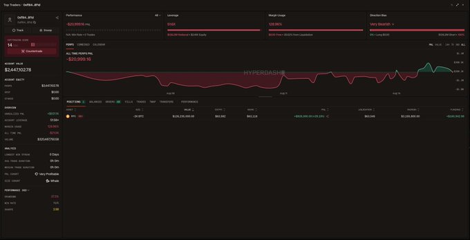 A trading dashboard for "Coffee_Whale" on Hyperliquid displays the largest BTC SHORT position of $126.20M at an entry price of $62,856.49, with a leveraged position showing a -1.23% ROI and an account balance of $2,547,102.76. The performance graph illustrates the whale's counter-position against another trader's long, with the liquidation price zone noted at $63,545 for this massive bearish bet.