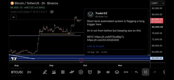 A TradingView chart of Bitcoin/TetherUS (BTCUSDT) on Binance shows BTC trading at $84,930.13 (+$497.03, +0.59%) on a 2-hour timeframe, overlaid with a tweet from TraderSZ (@trader1sz) dated "16 Sep '26 · 12:55" stating their "short term automated system is flagging a long trigger here" and that they are "in sol from before but keeping eye on this."