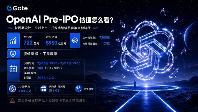 A Gate.io advertisement for an OpenAI Pre-IPO token product with Chinese text, showing an issue price of 722 USD, valuation of 895 billion USD, subscription window from July 15-17, minimum subscription of 100 USDT/GUSD, and expiration date of 2035.12.31.