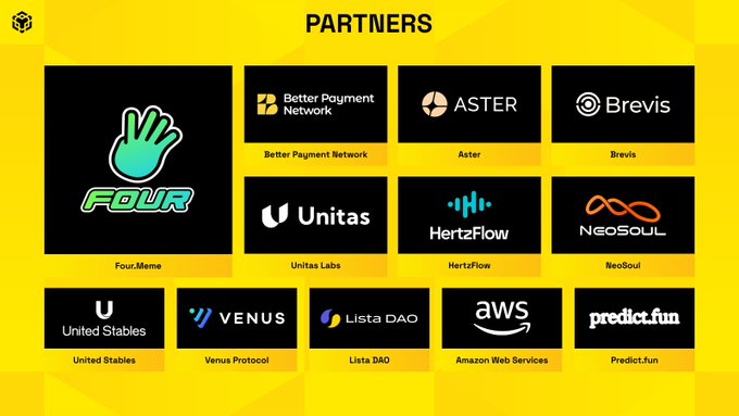 A "PARTNERS" slide displaying 12 sponsor logos on a yellow background, including Four.Meme, Better Payment Network, Aster, Brevis, Unitas Labs, HertzFlow, NeoSoul, United Stables, Venus Protocol, Lista DAO, Amazon Web Services, and Predict.fun, highlighting key backers like four.dmemezh, bpn_network, Aster_DEX, and brevis_zk for the upcoming #BNBSG event.
