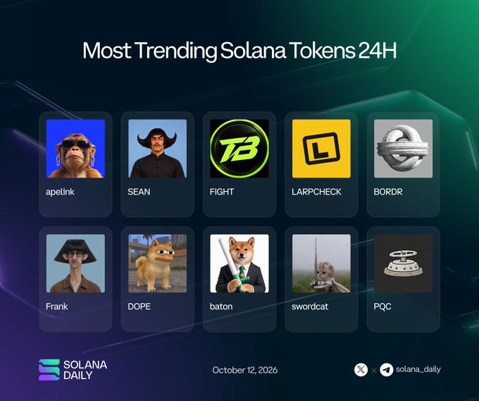 'Most Trending Solana Tokens 24H' infographic by Solana Daily dated October 12, 2026, featuring tokens: apelink, SEAN, FIGHT, LARPCHECK, BORDR, Frank, DOPE, baton, swordcat, and PQC.