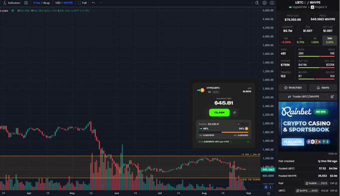 A cryptocurrency trading chart displaying the HBTC/USDT pair on WhiteBit, showing a candlestick price graph and a trade panel indicating a price of $45.61.