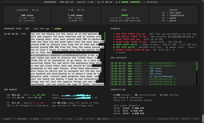 The image displays a Surfboard dashboard tracking the IMD token (priced at $11.64 with a -1.5% parity) and related on-chain metrics, including announcement feeds, signals, and dev activity logs showing multiple contracts deployed on Base and other chains. The mention of "IMD mainnet is officially live" aligns with the dashboard's signals showing recent contract deployments (e.g., PositionManager, claim tools) and the announce feed discussing "claim fees" and a UI wallet interface, indicating active mainnet development.
