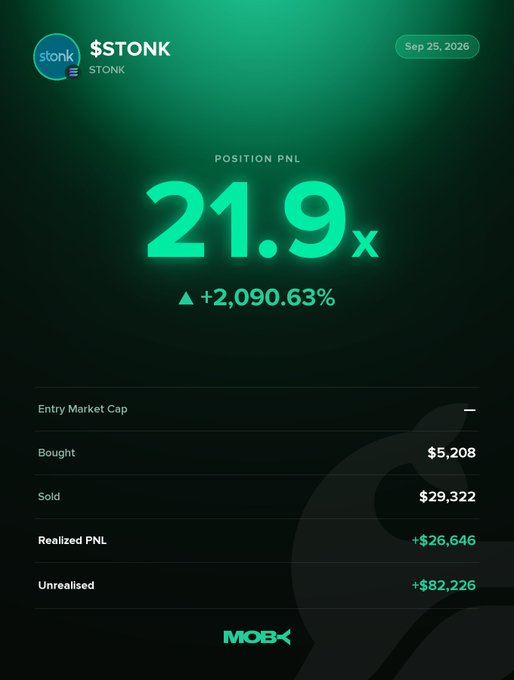 The image displays a Moby trading dashboard showing a closed $STONK position with a massive 21.9x PnL (+2,090.63%), featuring details like $5,208 bought, $29,322 sold, $26,646 realized PNL, and $82,226 unrealised gains as of September 25, 2026. This visually celebrates the trader's exceptional win highlighted in the post, showcasing the platform's capability to track significant meme coin gains from a low entry market cap.