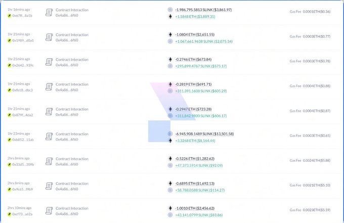 A screenshot of recent blockchain transactions showing 'Contract Interaction' entries with positive and negative ETH and LINK token movements, along with gas fees paid.