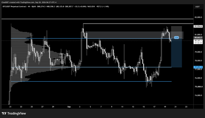A TradingView candlestick chart for BTCUSDT Perpetual Contract on Bybit, showing price action with horizontal support and resistance levels marked around $72,255 and $80,307.