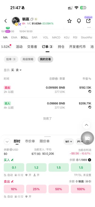 A mobile screenshot of a Binance futures trading interface shows a leveraged long position on the $B/$SMC memecoin (10x leverage) with a current loss of -$8.56 (-0.57%) on a 377K position, alongside the candlestick chart showing a +33.08% recent surge. The image reflects the post's sentiment of missing a 10x move, capturing the bittersweet moment of an unrealized gain nearly captured before the market turned against the trader.