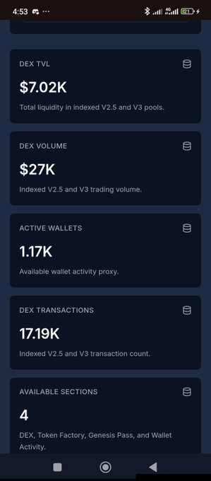 A mobile app screenshot displaying DeFi metrics: DEX TVL $7.02K, DEX Volume $27K, Active Wallets 1.17K, DEX Transactions 17.19K, and 4 Available Sections including DEX, Token Factory, Genesis Pass, and Wallet Activity.