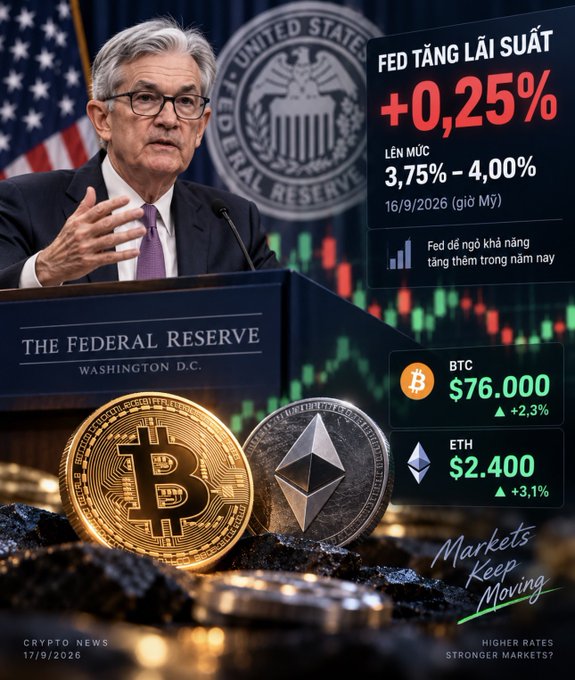 A news graphic showing Fed Chair Jerome Powell at a podium, announcing a 0.25% interest rate hike, alongside BTC at $76,000 and ETH at $2,400.