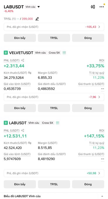 Vietnamese-language trading interface showing positions in LABUSDT (-6.40%) and VELVETUSDT (+33.75%) along with TP/SL and order controls.