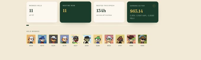 A dashboard interface displaying crypto/NFT statistics: 'MONKES HELD 11', 'NESTING ROW 11', 'NESTING THIS EPOCH 154h', 'EARNING SO FAR $63.14 RELX', along with a row of held NFT monkey avatars below.