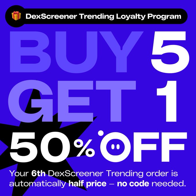 A purple promotional graphic for the 'DexScreener Trending Loyalty Program' advertising a 'BUY 5 GET 1 50% OFF' deal, where the 6th DexScreener Trending order is automatically half price with no code needed.