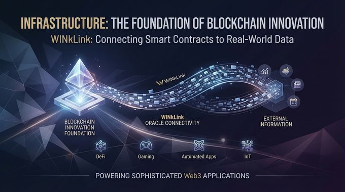 An infographic titled 'INFRASTRUCTURE: THE FOUNDATION OF BLOCKCHAIN INNOVATION' explaining WinLink as an oracle service connecting blockchain smart contracts to real-world data, with categories labeled DeFi, Gaming, Automated Apps, and IoT, and the tagline 'POWERING SOPHISTICATED WEB3 APPLICATIONS.'