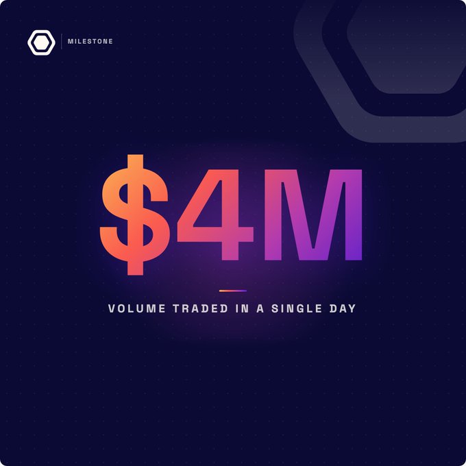 The image is a graphic announcing a milestone of "$4M Volume Traded in a Single Day," displayed in large gradient pink-to-purple text against a dark background with a hexagonal logo and "MILESTONE" tag in the top left. The accompanying post highlights the significance of this trading volume achievement by emphasizing the synergy between public rails and private Slices as a reason for the partnership.