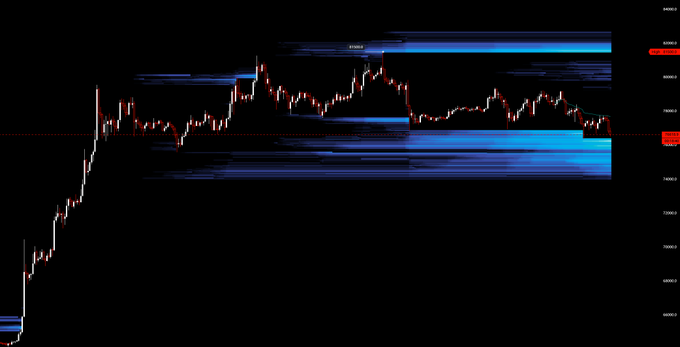 A financial chart, likely Bitcoin (BTC) on TradingView, shows a sharp rally followed by a pullback consolidating around the 100,000 price level, with the current price highlighted at 101,014.8. The visible support/resistance zones and the post's reference to the "plunge protection team" suggest a tongue-in-cheek comment about market intervention preventing further downside as BTC hovers near the psychologically important $100K mark.