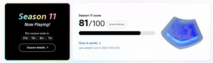 The image shows a screenshot from a scoreboard displaying the score for Season 11 of a game show called @StartaleApp. The scoreboard highlights that the current season has an 80+ score and that the highest scoring player has managed to achieve this level within the first ten minutes of gameplay. The main focus is on the game show and its scoring system, with the image serving as evidence of the impressive achievements made by players in Season 11.