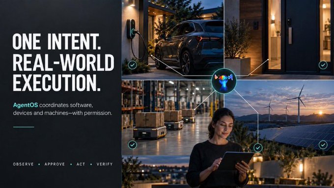 A promotional graphic titled 'ONE INTENT. REAL-WORLD EXECUTION' advertising 'AgentOS' which coordinates software, devices and machines with permission, featuring images of an EV, warehouse robots, a woman with a tablet, and solar/wind energy installations.