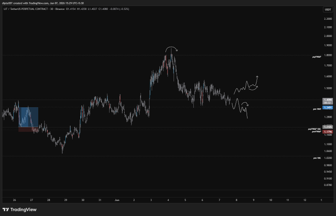 The image shows a graph with two lines, one being blue and the other red. The blue line represents the price of Bitcoin, while the red line represents the price of Etherium (ETH). Both lines are moving upwards, indicating that their respective values have been increasing over time. This suggests that investing in these digital assets could potentially yield financial gains for those who buy or sell them at the right moment.