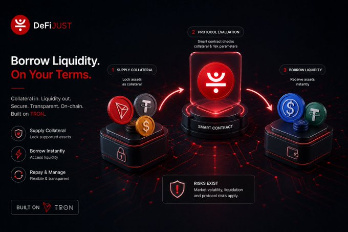 A promotional graphic for DeFiJUST, a decentralized finance platform built on TRON, advertising borrowing liquidity with a 3-step process: supply collateral, protocol evaluation, and borrow liquidity.