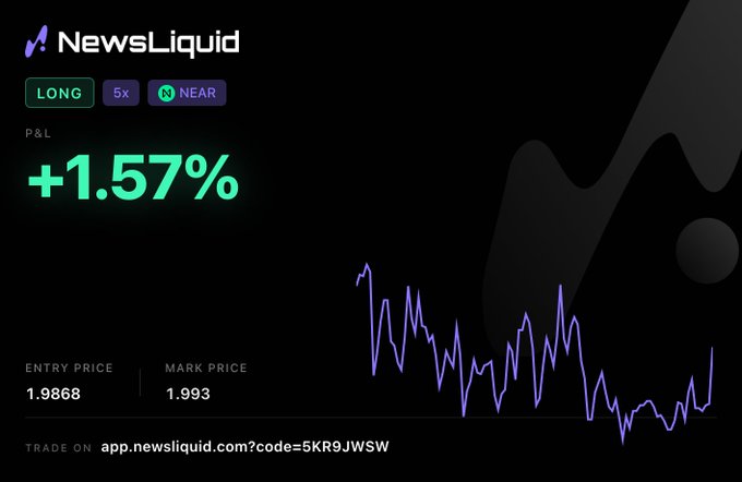 NewsLiquid trading dashboard showing a LONG position on NEAR with 5x leverage, displaying a P&L of +1.57%, an entry price of 1.9868, and a mark price of 1.993, with a referral link app.newsliquid.com?code=5KR9JWSW.