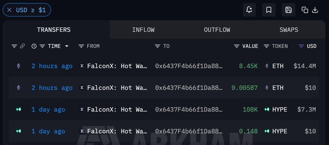 The image presents a screenshot of a webpage that showcases a table filled with various cryptocurrency data for Bitcoin, Etherium, and Dogecoin. The text on the webpage includes information about several wallets, their addresses, and the value of coins held by these wallets. One of the wallet addresses is 0x43ff5 CF6563, while another is 0x43ff5 CF6562. Furthermore, there's a Bitcoin wallet address with its own set of data displayed in the image. The webpage also contains a screenshot that shows the top section of the Bitcoin blockchain, which might provide more details about Bitcoin transactions and balances. Altogether, this information gives a better understanding of how these virtual currencies are being utilized and valued in different parts of the world.