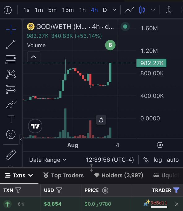 A TradingView chart showing GOD/WETH (Memecoin) on a 4h timeframe with a 53.14% gain and $982.27K volume, alongside a transaction history where a trader ("9eBd11") bought $8,854 worth of GOD at $0.03, supporting the post's claim about someone aping $9k into $GOD on AbstractChain.