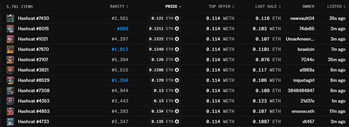 An NFT marketplace listing showing various Hashcat items with rarity rankings, prices in ETH, and ownership details.
